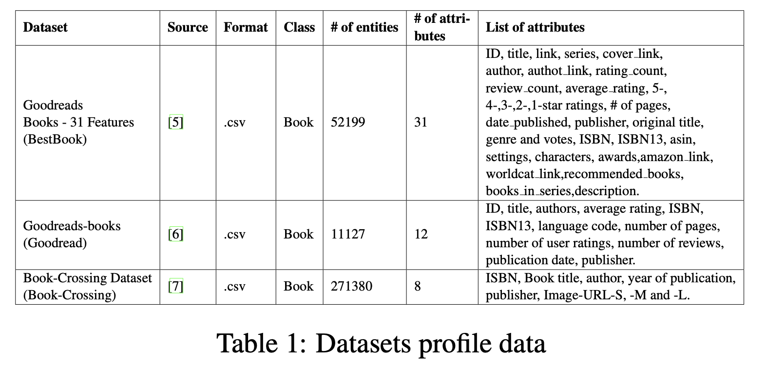 table_1-img