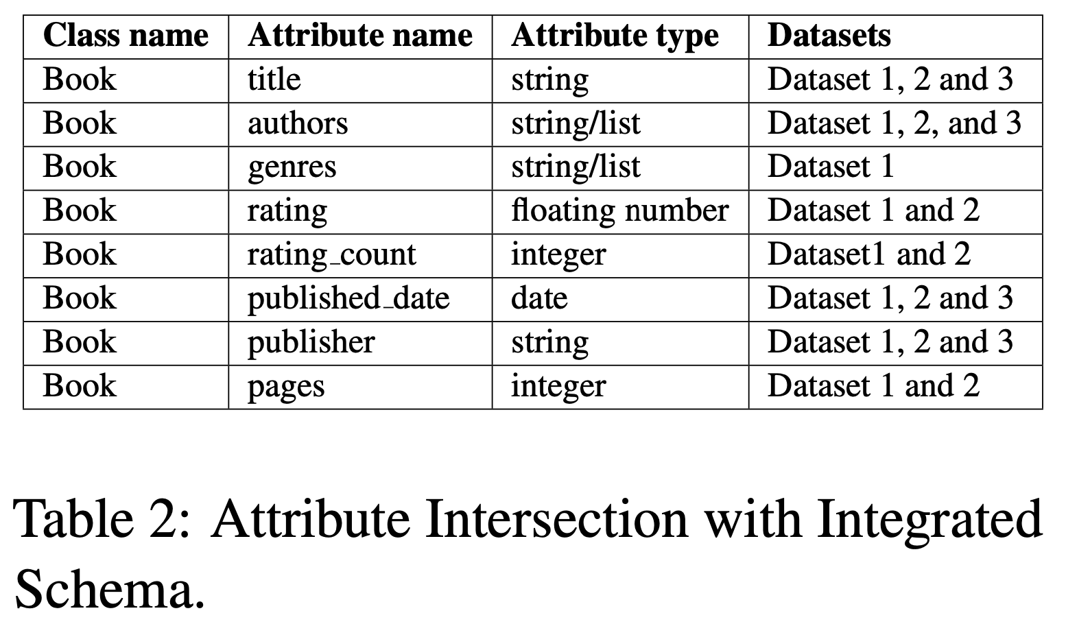 table_1-img